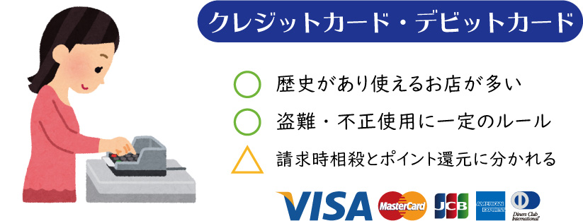 クレジットカード・デビットカード