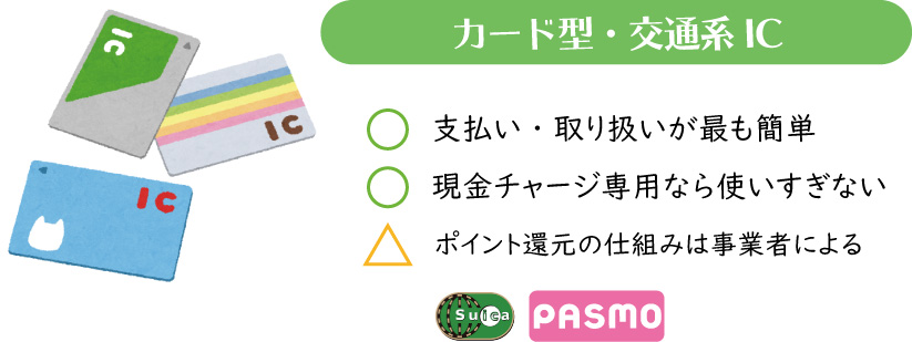 カード型・交通系IC決済