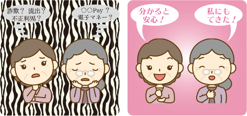 【特集】何を選ぶ? キャッシュレス決済-1 3 何を選べばいい