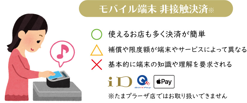 モバイル端末 非接触決済
iD QUICPay Apple Pay