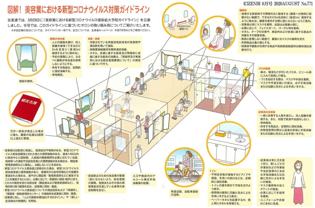 美容室における感染予防対策